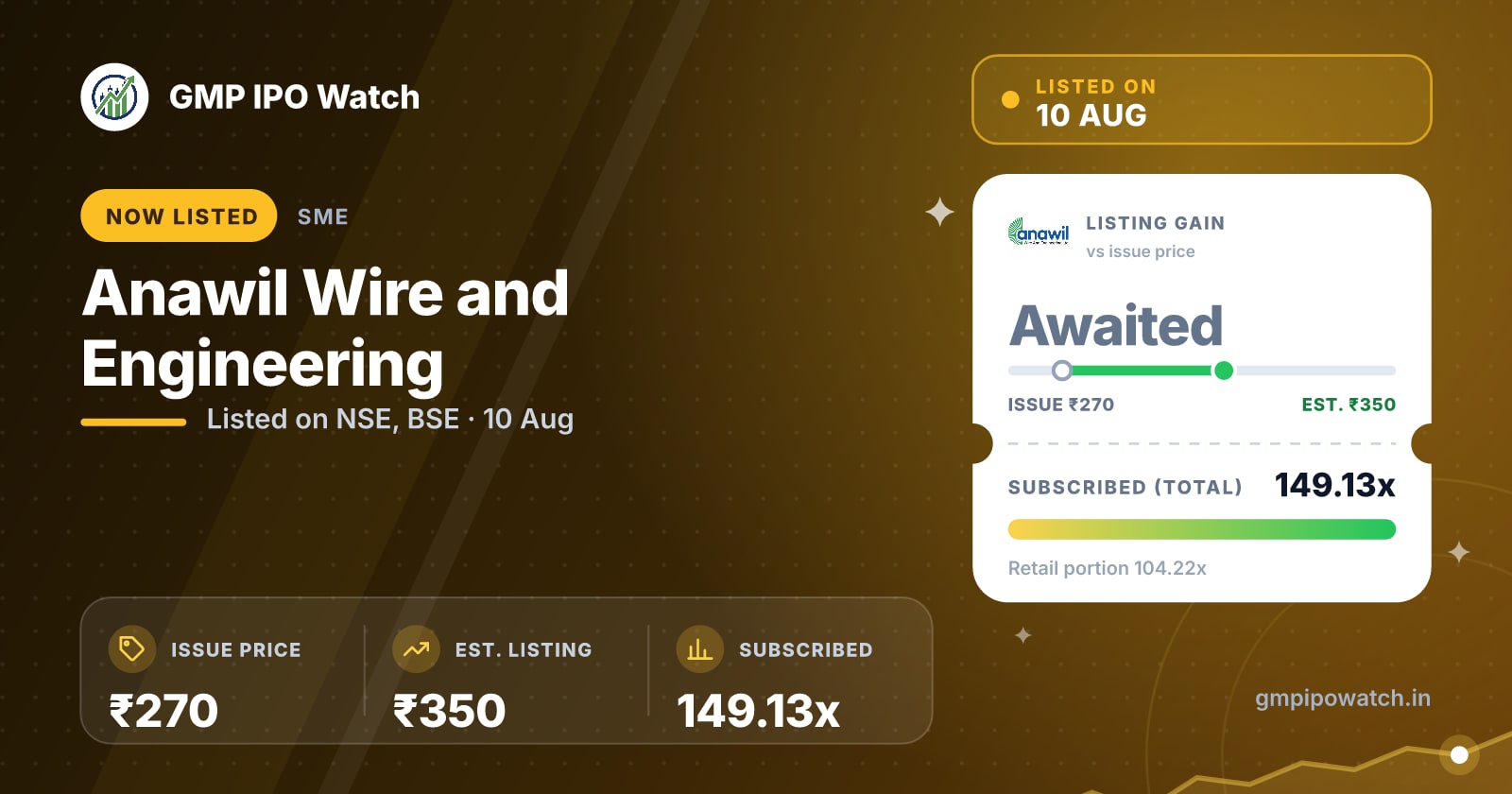 Anawil Wire and Engineering IPO GMP, Subscription & Allotment Status 2026
