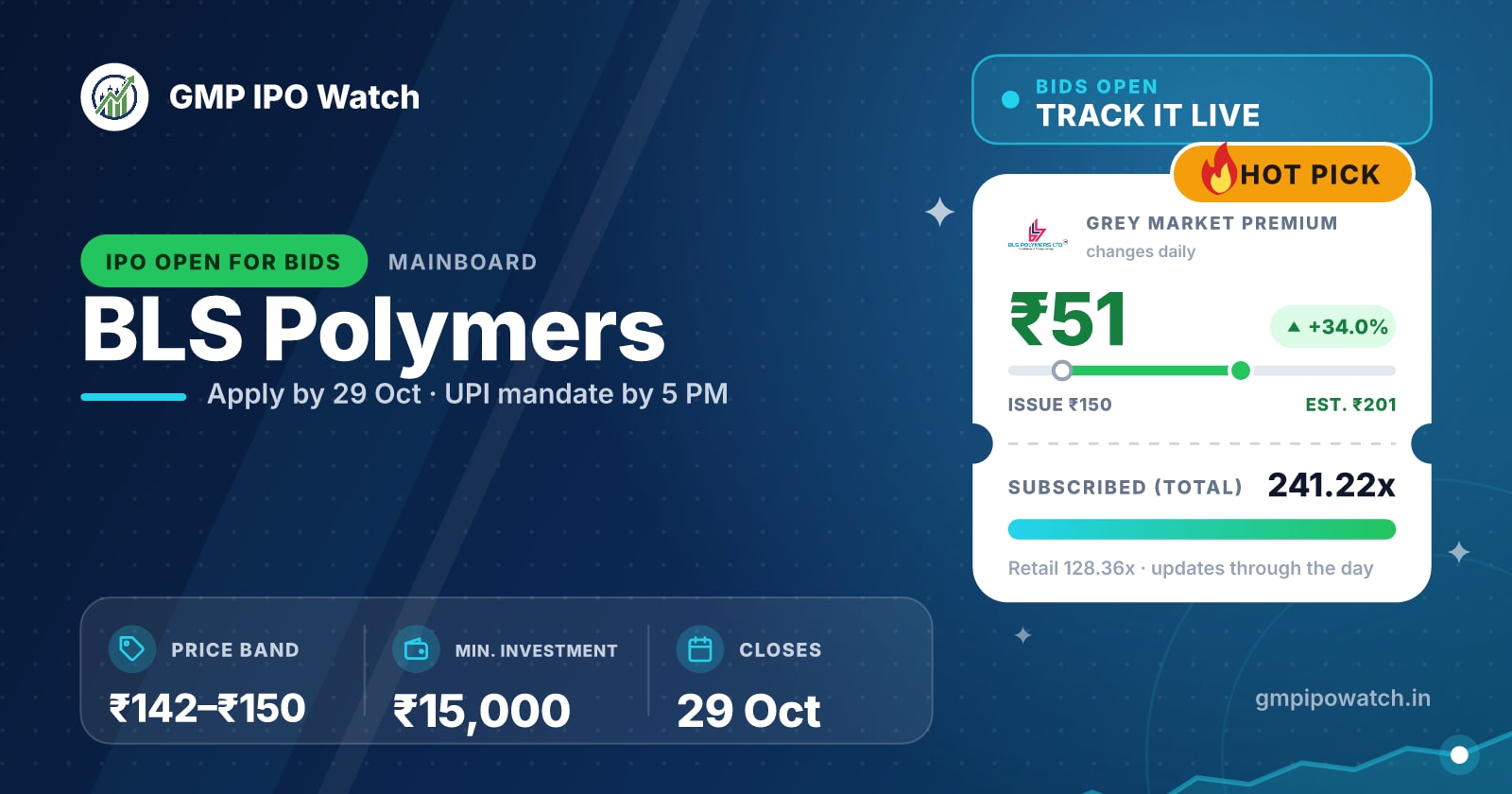 BLS Polymers IPO GMP Today