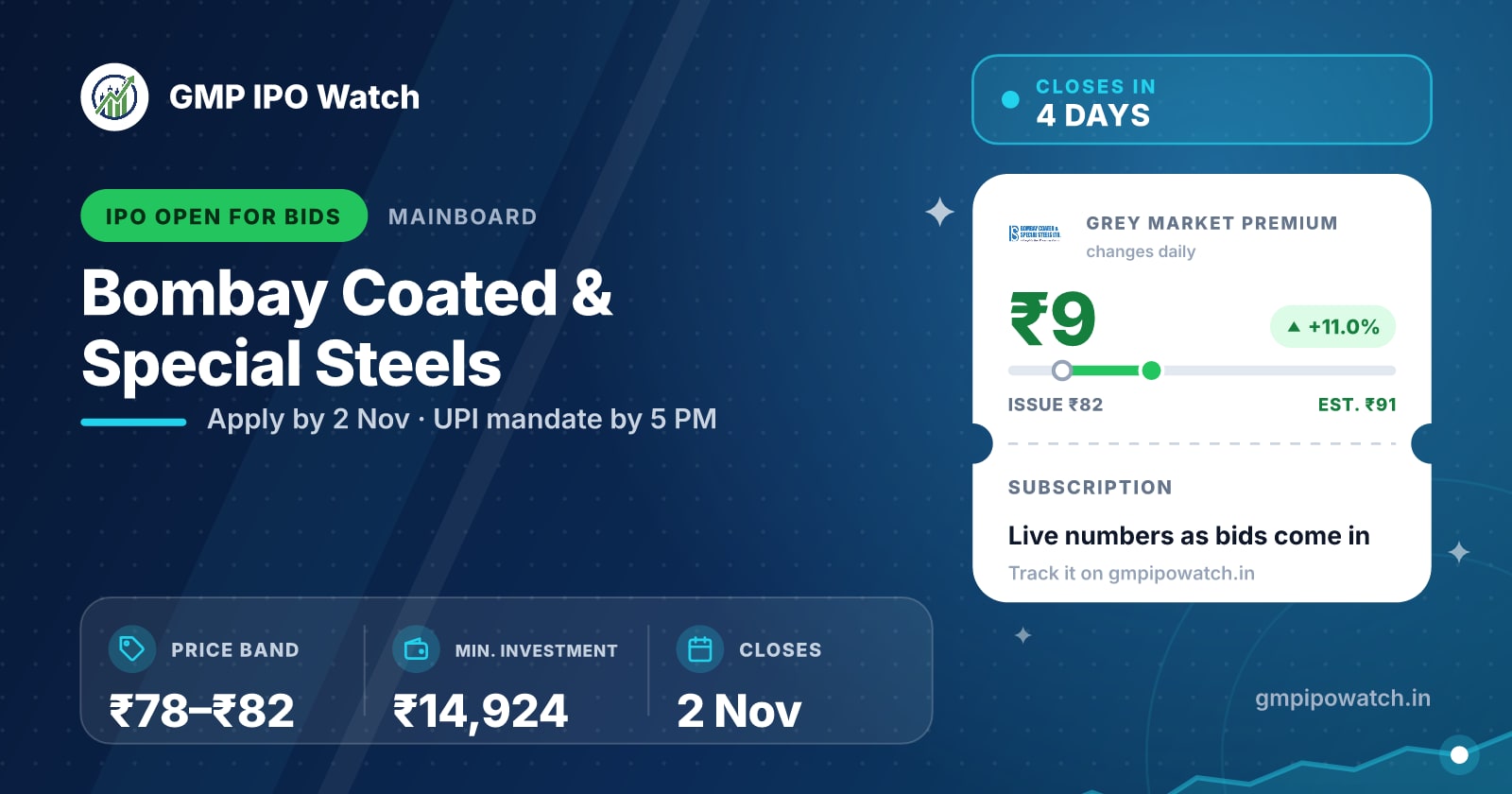 Bombay Coated & Special Steels IPO GMP Today