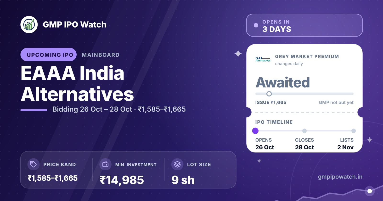 EAAA India Alternatives IPO GMP Today