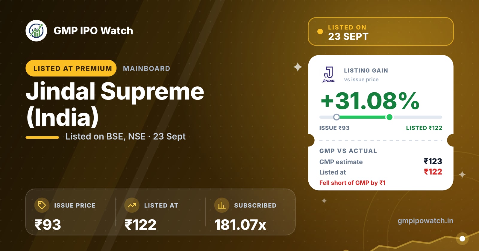 Jindal Supreme (India) IPO Listing Price Today