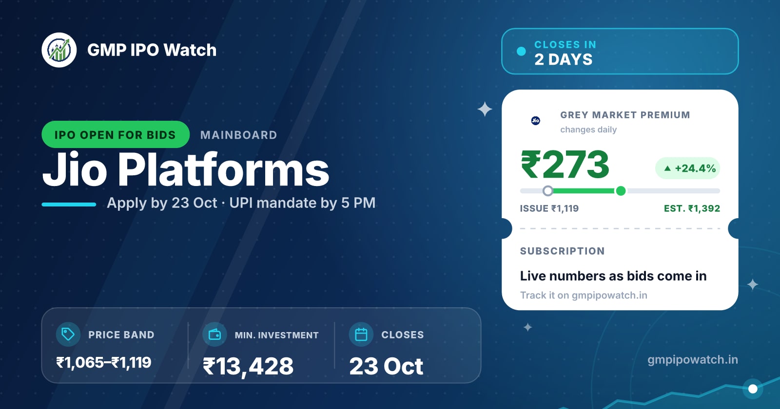 Jio Platforms IPO GMP Today