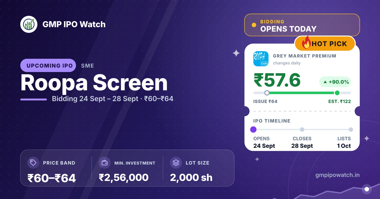 Upcoming IPO: Roopa Screen — Opens 24 Sept, Price Band ₹60 – ₹64, Check GMP
