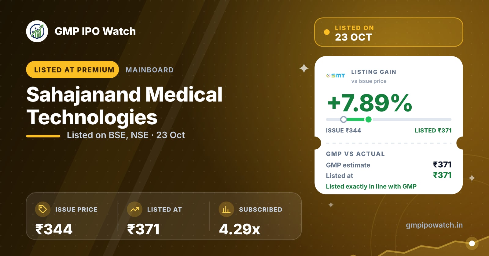 Sahajanand Medical Technologies IPO GMP & Listing Gain
