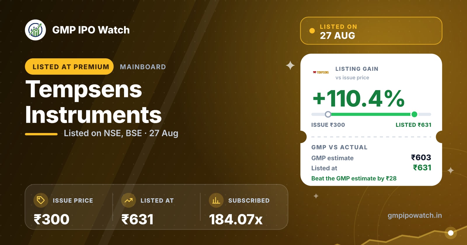 Tempsens Instruments IPO GMP, Subscription & Allotment Status 2026