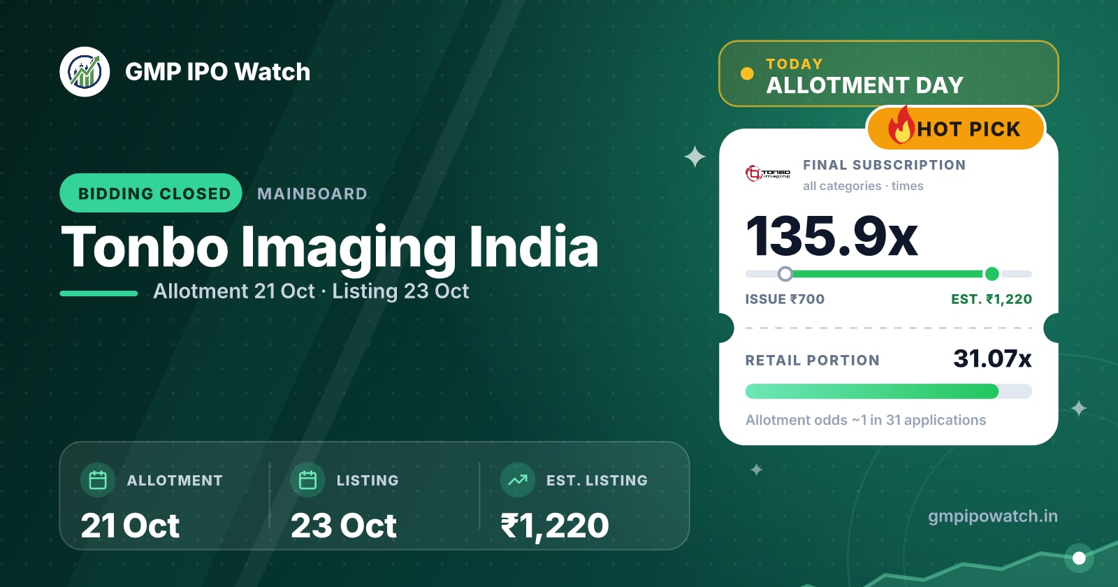 Tonbo Imaging India IPO GMP & Allotment