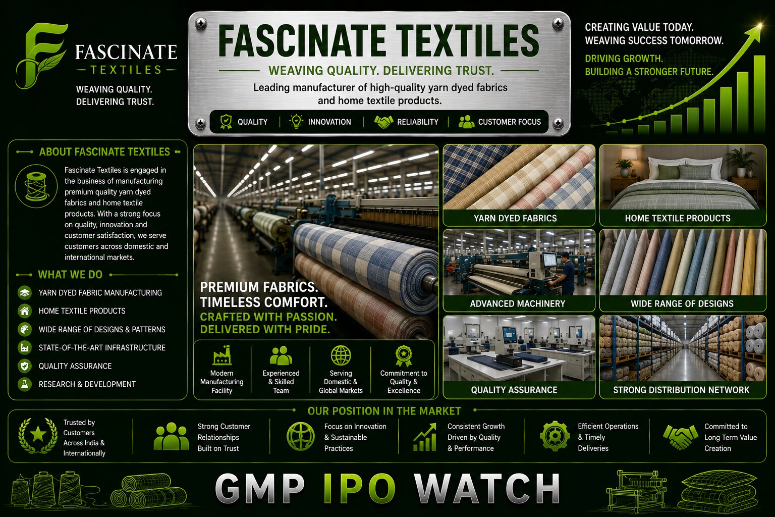 Fascinate Textiles IPO Opens Today: ₹66.98 Crore NSE SME Issue in Focus as Apparel Manufacturer Plans Expansion