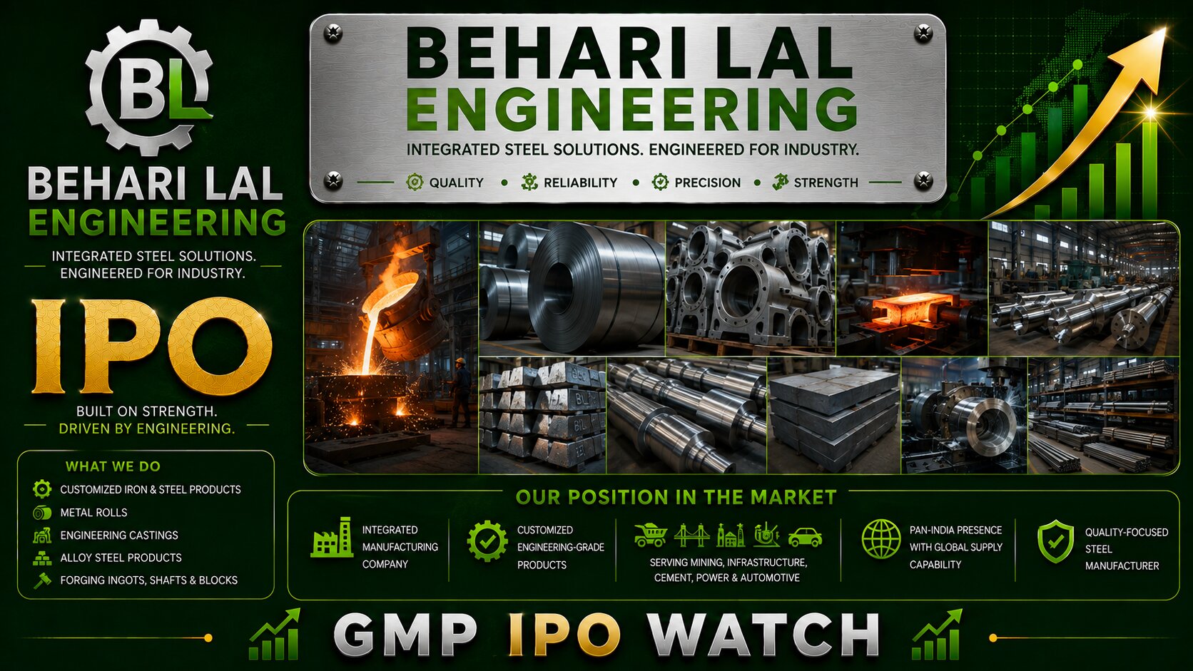 Behari Lal Engineering IPO Opens Tomorrow; ₹301.62 Crore Mainboard Issue in Focus as Steel Engineering Manufacturer Plans Capacity Expansion