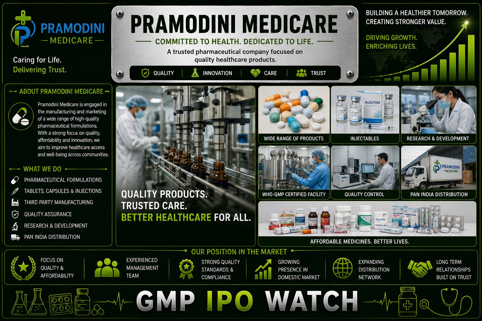 Pramodini Medicare IPO Opens Today; ₹69.04 Crore NSE SME Issue in Focus as Diagnostic Chain Plans Major Equipment Expansion