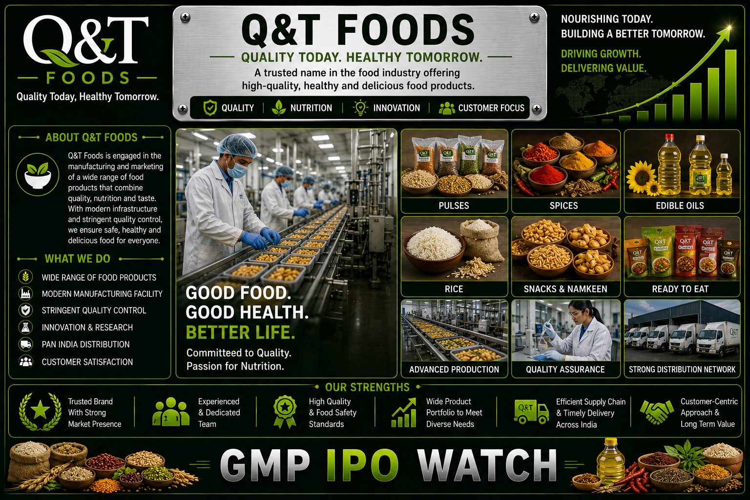 Q&T Foods IPO Opens Today at ₹115; ₹26.24 Crore BSE SME Issue in Focus as American Bakers Plans Manufacturing Expansion