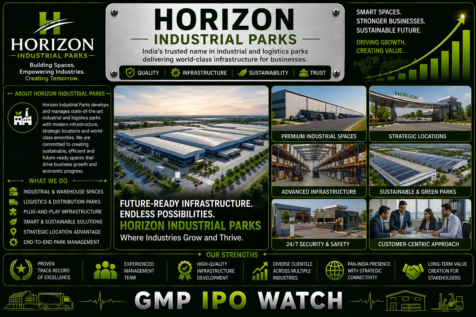 Horizon Industrial Parks IPO to Open on August 17; ₹2,600 Crore Mainboard Issue Puts Blackstone-Backed Logistics Platform in Focus