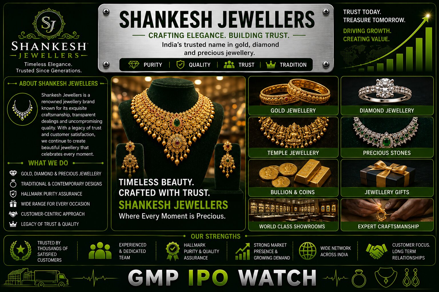 Shankesh Jewellers IPO to Open on August 18; ₹367.18 Crore Mainboard Issue in Focus as Gold Jewellery Maker Plans Working Capital Expansion