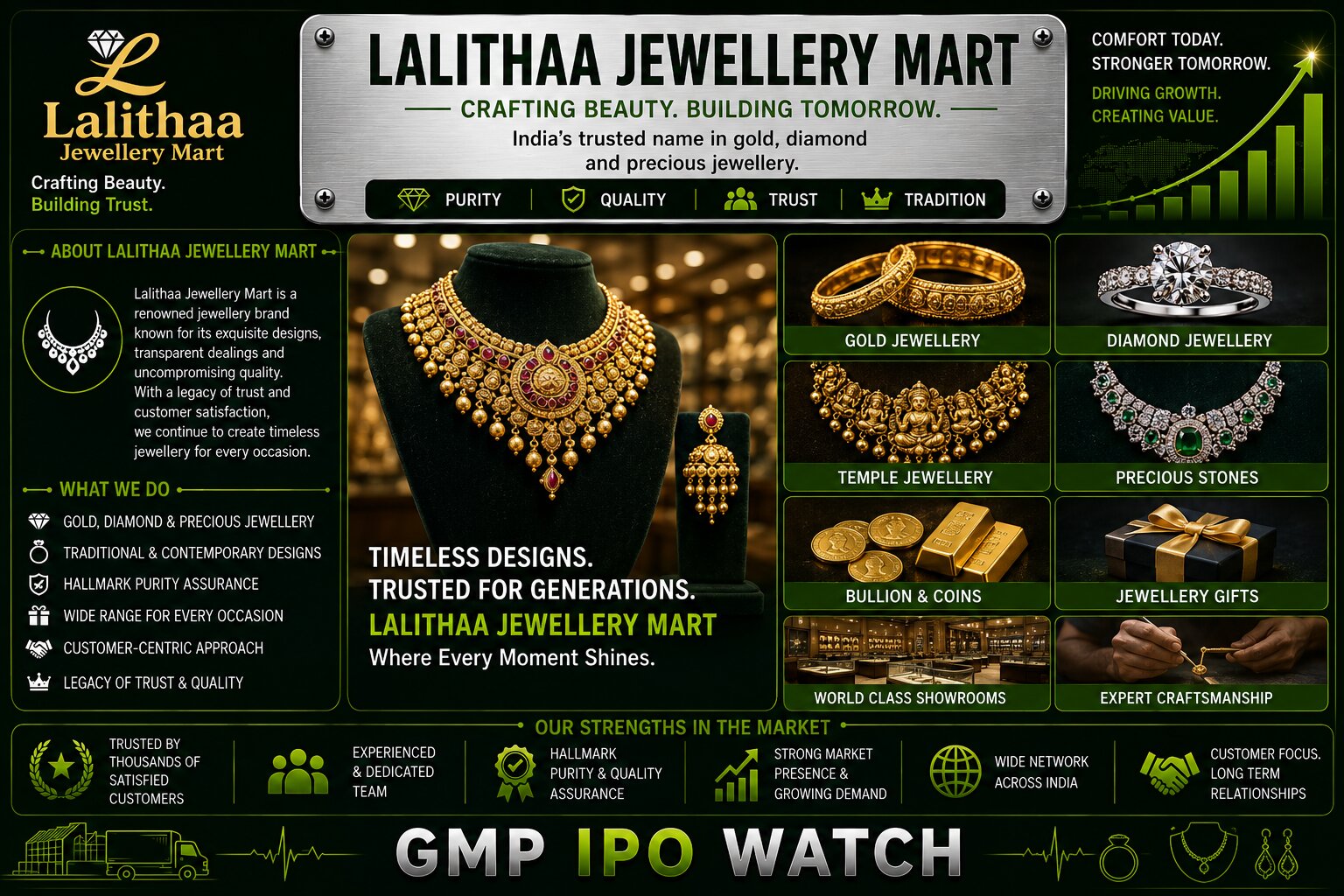 Lalithaa Jewellery Mart IPO to Open August 17; ₹1,700 Crore Mainboard Issue in Focus as South India Jewellery Giant Plans 10 New Stores
