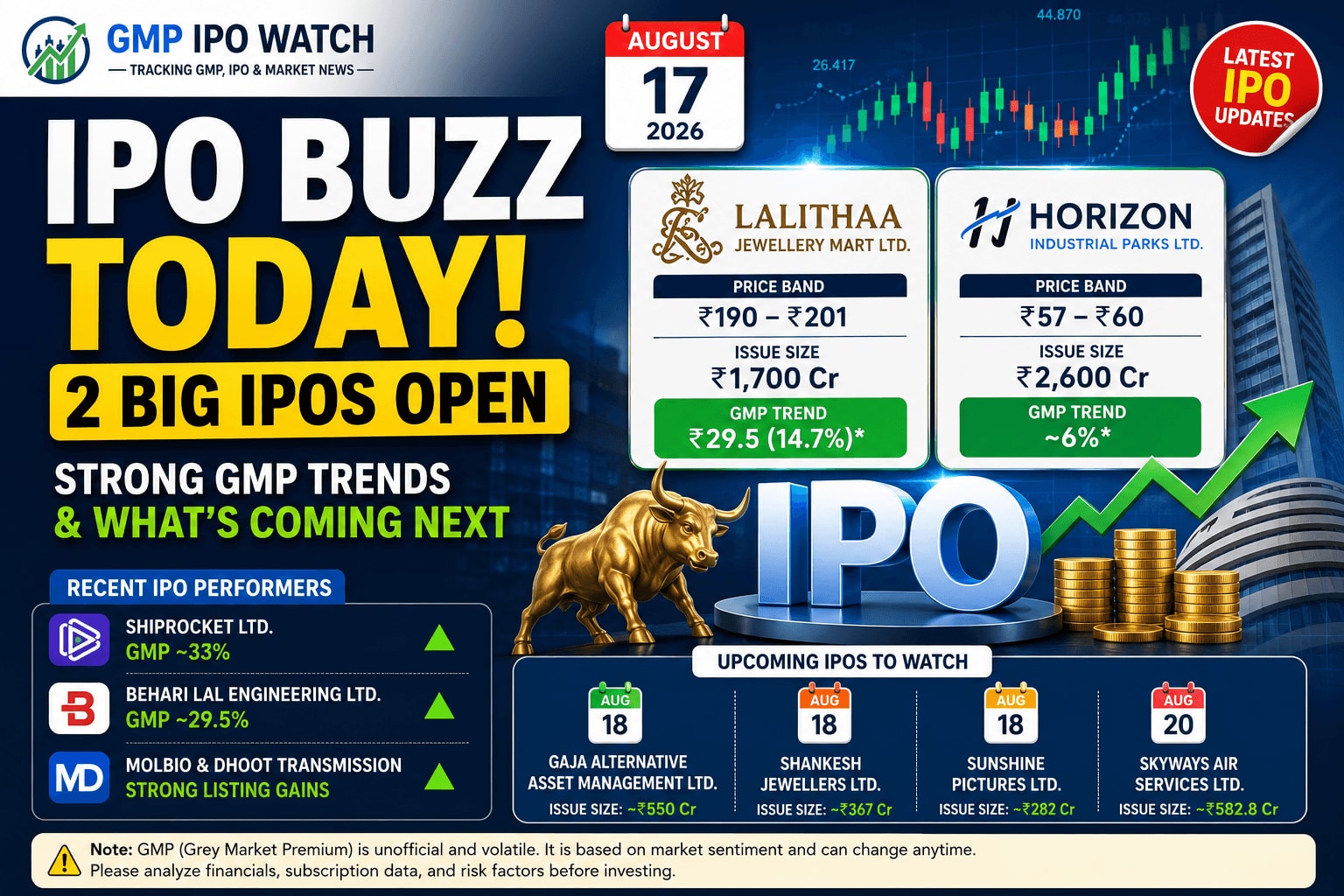 IPO Buzz Today: 2 Big IPOs Open, Strong GMP Trends and Upcoming Issues to Watch