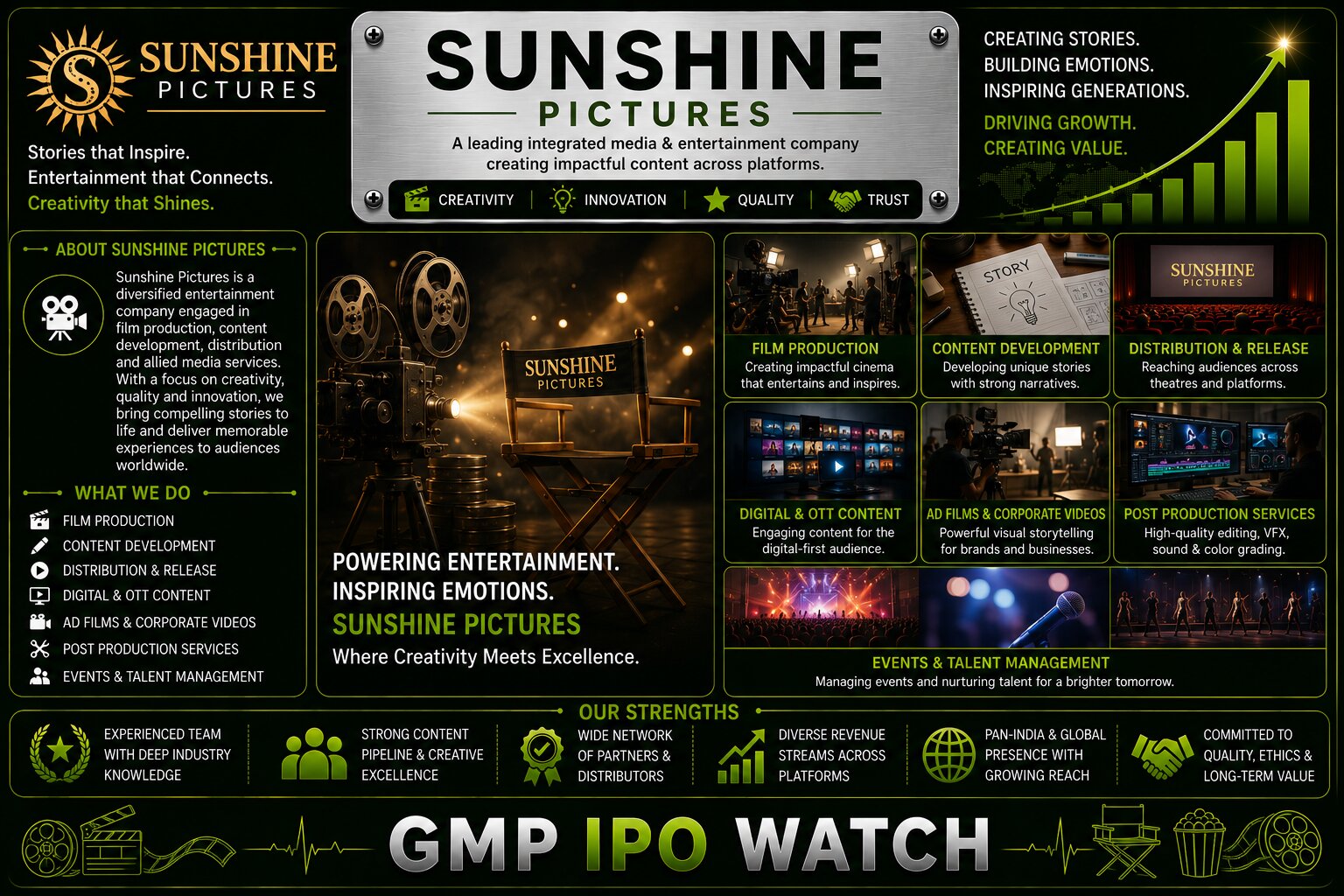 Sunshine Pictures IPO Opens Tomorrow: Can The Kerala Story Producer Turn Its Content Library Into Long-Term Growth?