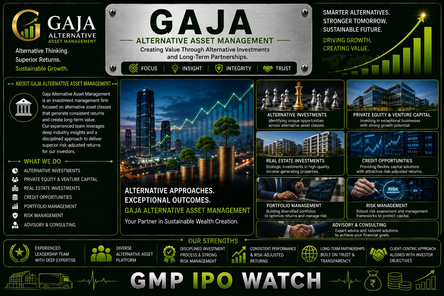 Gaja Alternative Asset Management IPO: Can India’s Growing Private Equity Market Drive Its Next Phase of Growth?