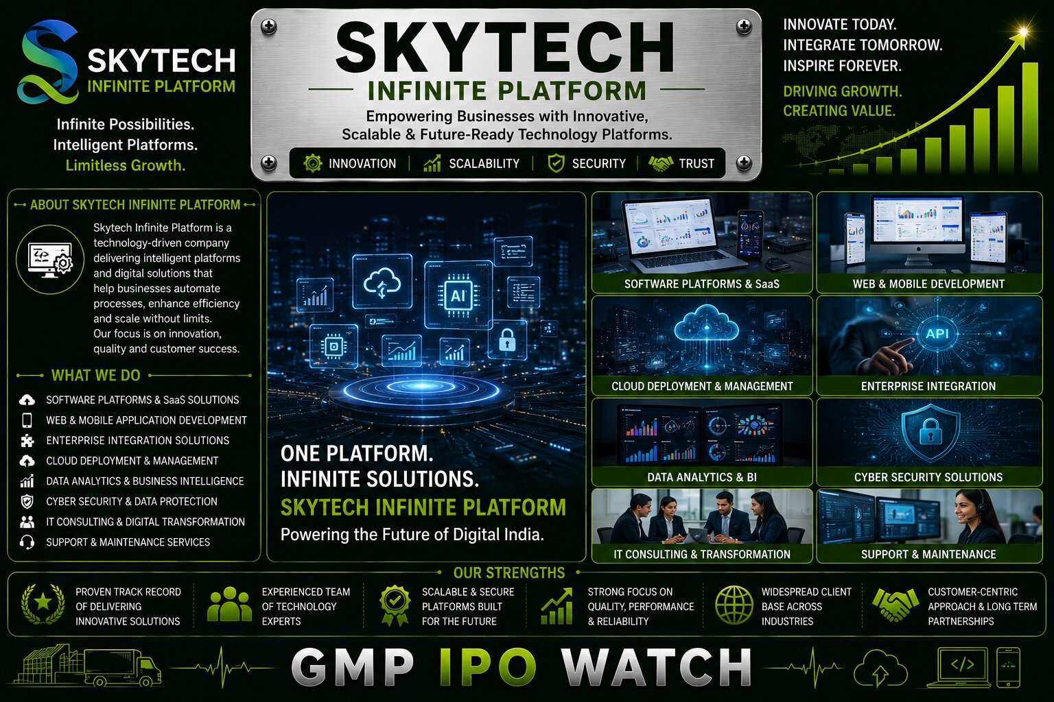 Skytech Infinite Platform IPO 2026: Day 2 Subscription, ₹52 Crore Revenue, Automation Integration and Growth Outlook