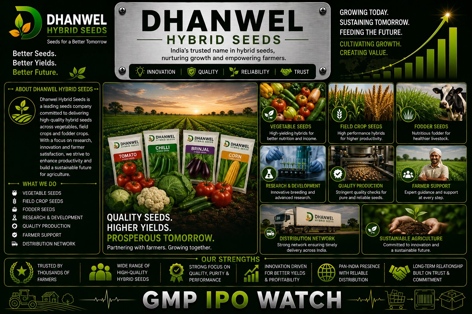 Dhanwel Hybrid Seeds IPO: Can Strong FY2026 Growth Turn This Gujarat Seed Business Into a Bigger Agri Brand?