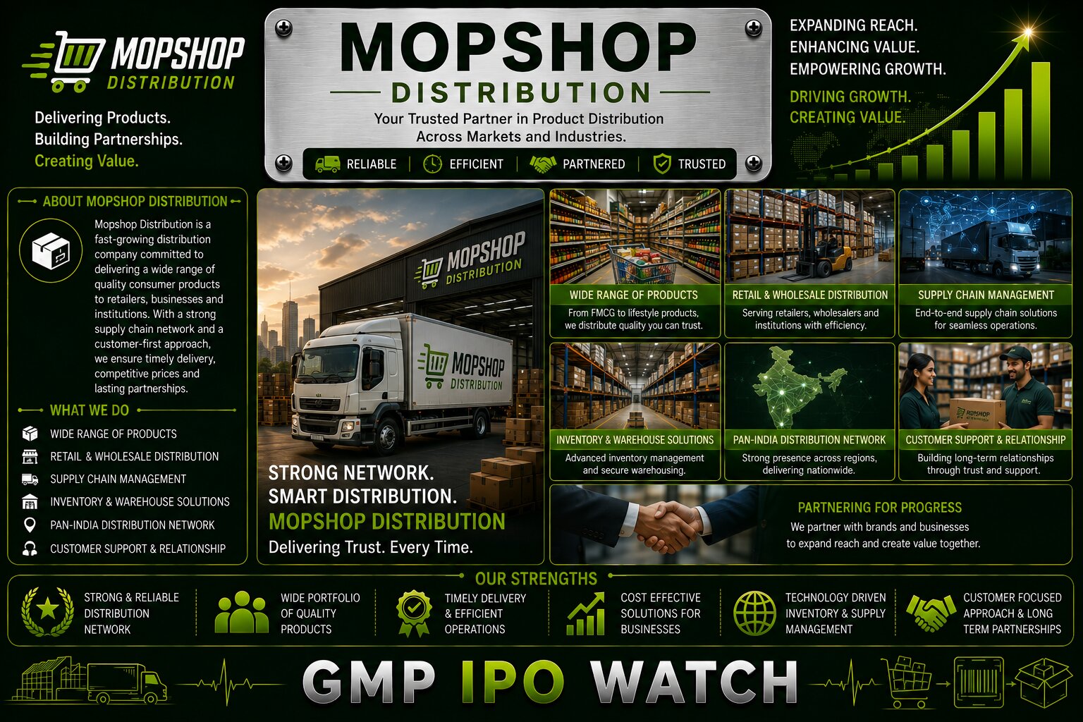 Mopshop Distribution IPO 2026: ₹27.26 Crore Issue, ₹18 GMP, B2B Facility Supplies and Growth Analysis