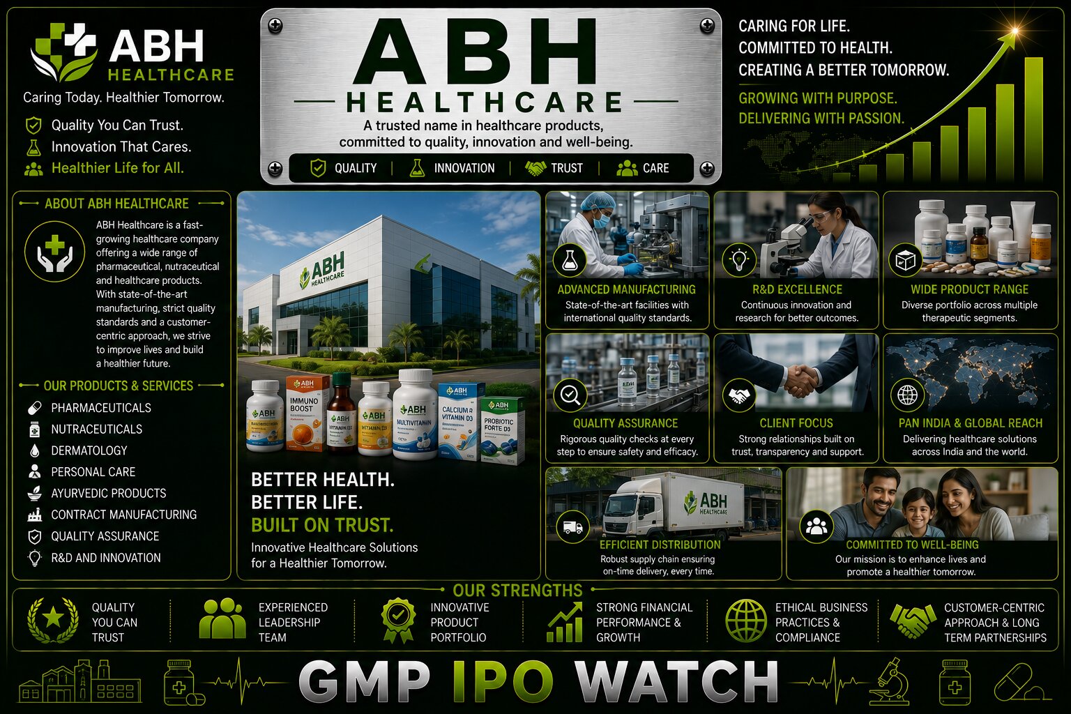 ABH Healthcare IPO: Can Anil Baghi Hospital Turn Regional Healthcare Strength Into Its Next Growth Phase?