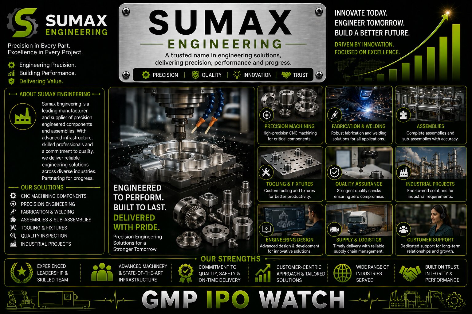Sumax Engineering IPO: ₹53.40 Crore SME Issue to Open on August 25 as Company Plans Manufacturing Expansion