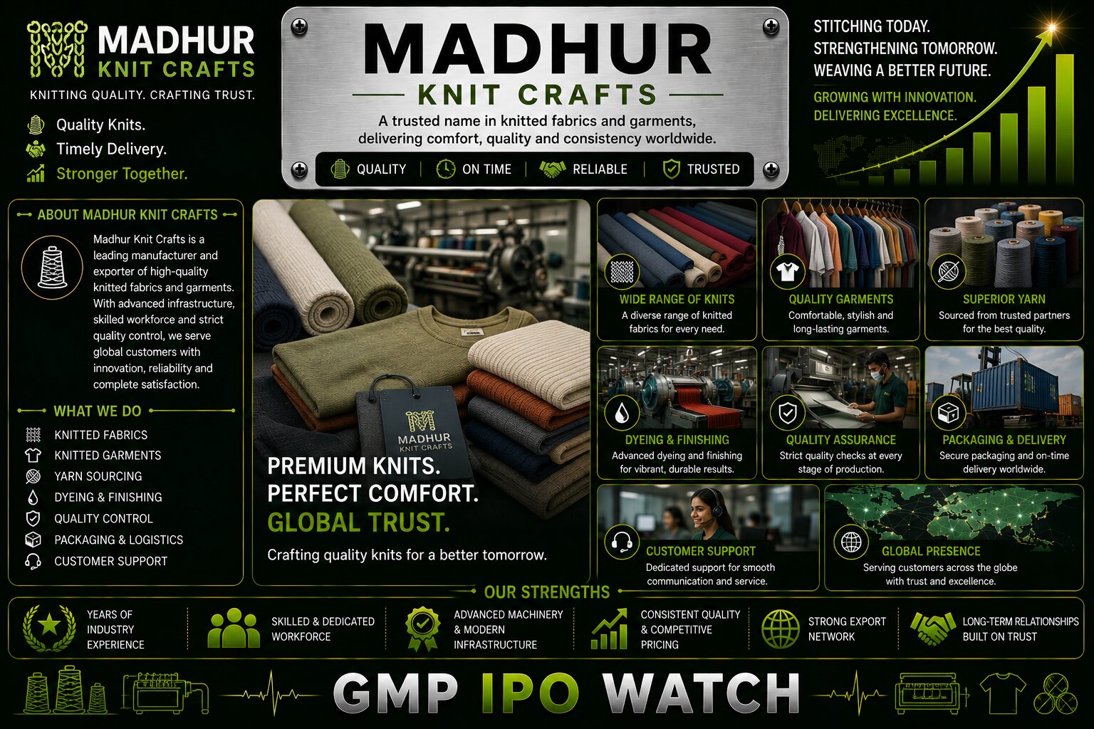 Madhur Knit Crafts IPO: Textile Manufacturer Sets ₹95–₹100 Price Band for Upcoming NSE SME Issue