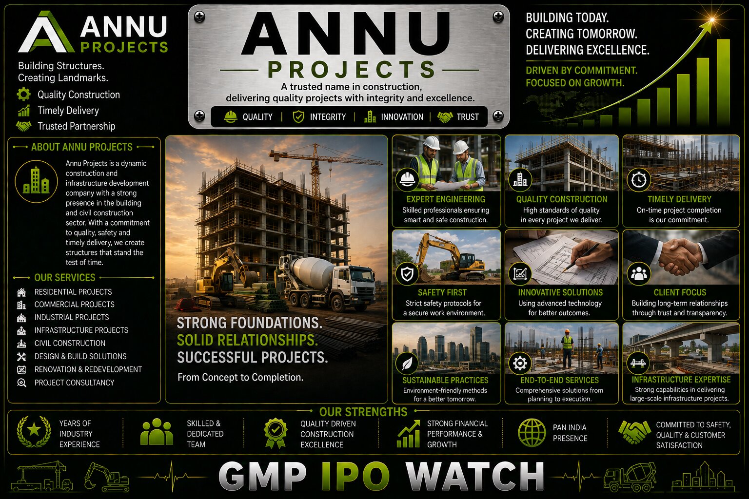 Annu Projects IPO 2026: 2.20 Crore Fresh Shares, EPC Business, Working Capital Plan & Infrastructure Growth Outlook