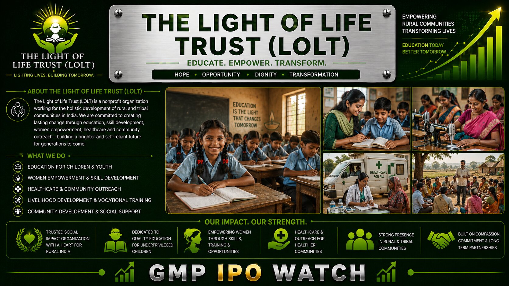 The Light of Life Trust (LOLT) SSE Issue 2026: ₹1.27 Crore ZCZP Fundraise to Support Education of 420 Children