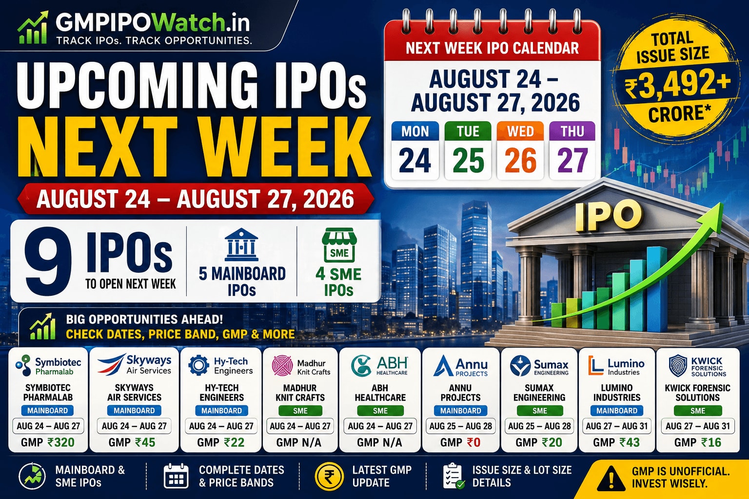 Upcoming IPOs Next Week: 9 IPOs to Open From August 24, Check Dates, Price Band, GMP and Full List