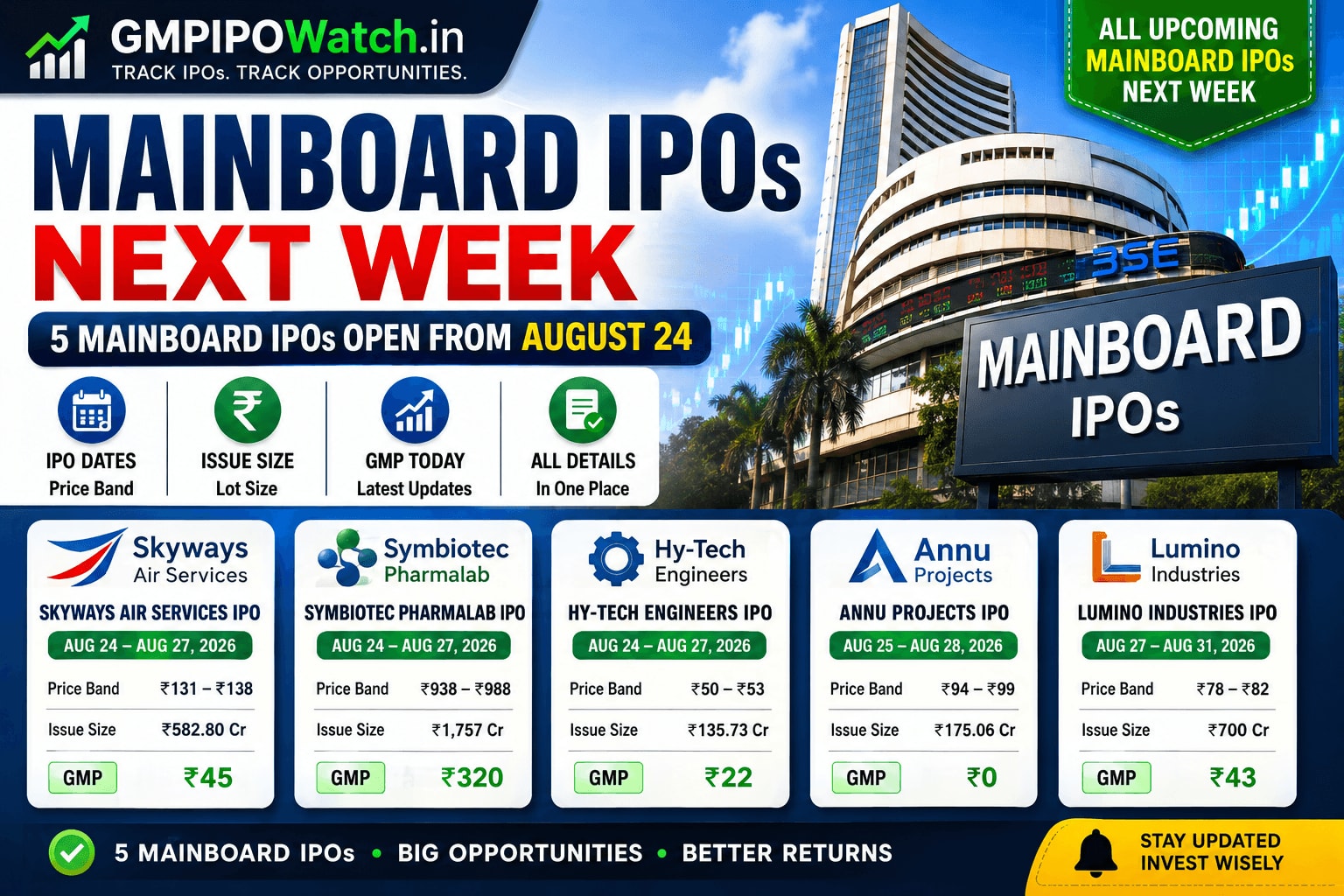 Mainboard IPOs Next Week: 5 IPOs Opening From August 24, Check GMP, Price Band, Dates and Issue Size