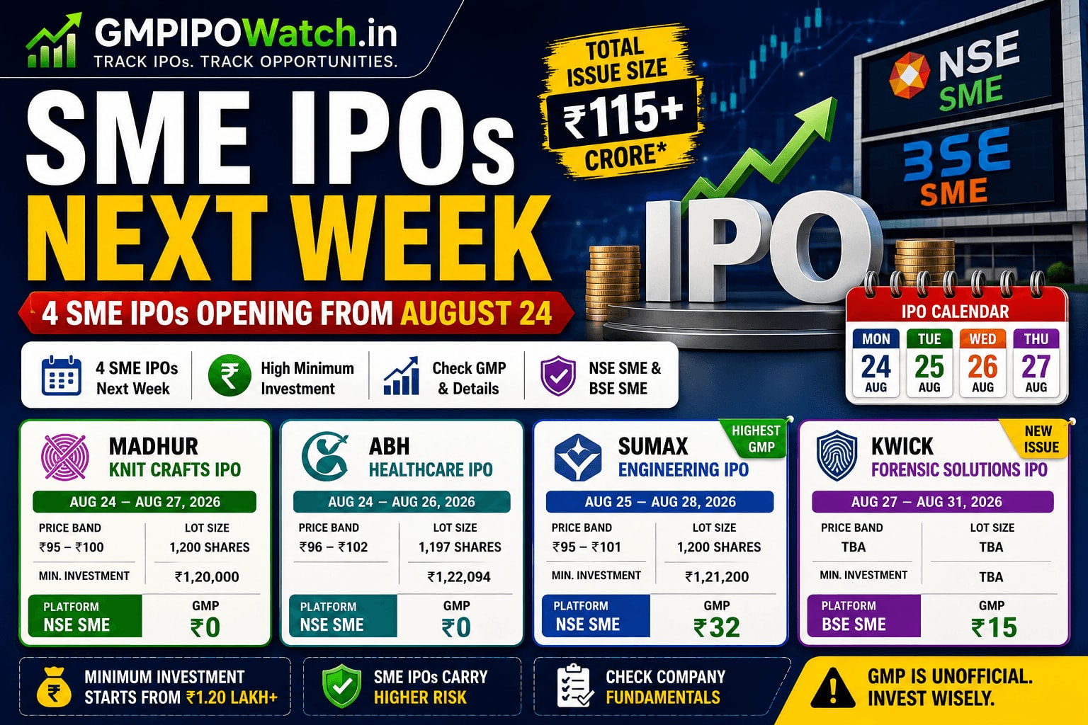 SME IPOs Next Week: 4 IPOs Opening From August 24, Check GMP, Price Band, Lot Size and Dates