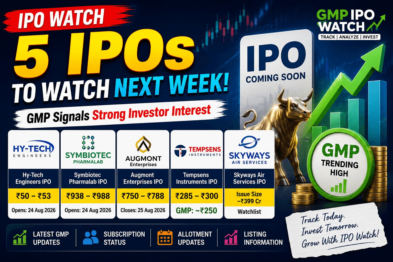 IPO Watch: 5 IPOs to Watch Next Week as GMP Signals Strong Investor Interest