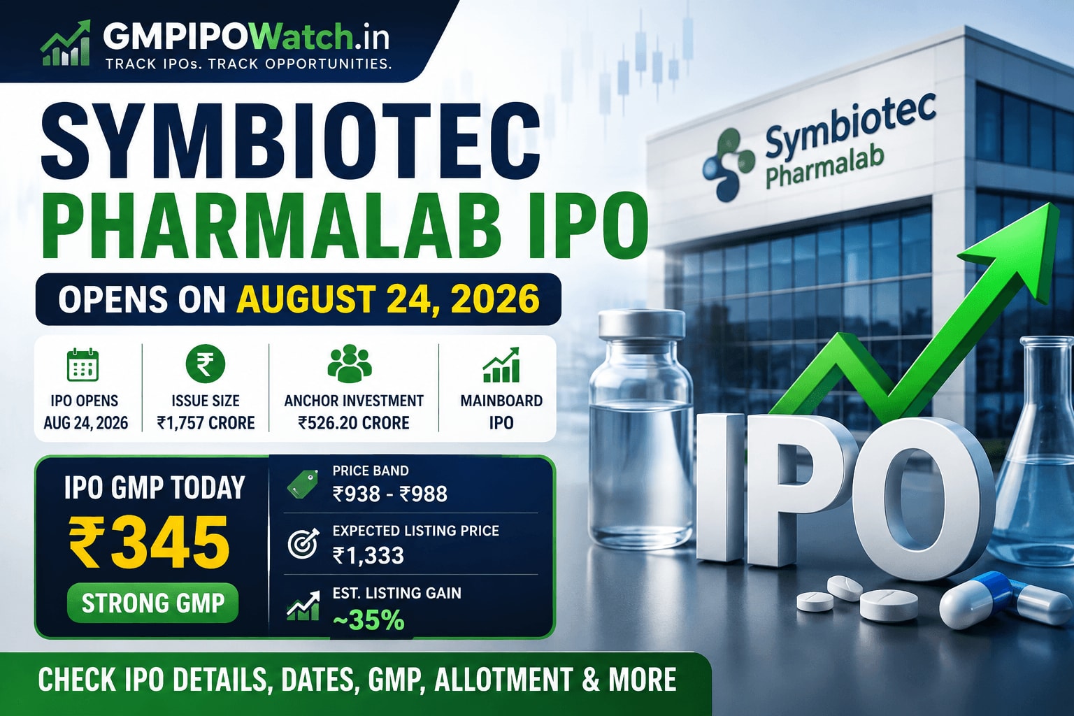Symbiotec Pharmalab IPO Opens on August 24: Check IPO Details, Price Band, GMP, Dates and More