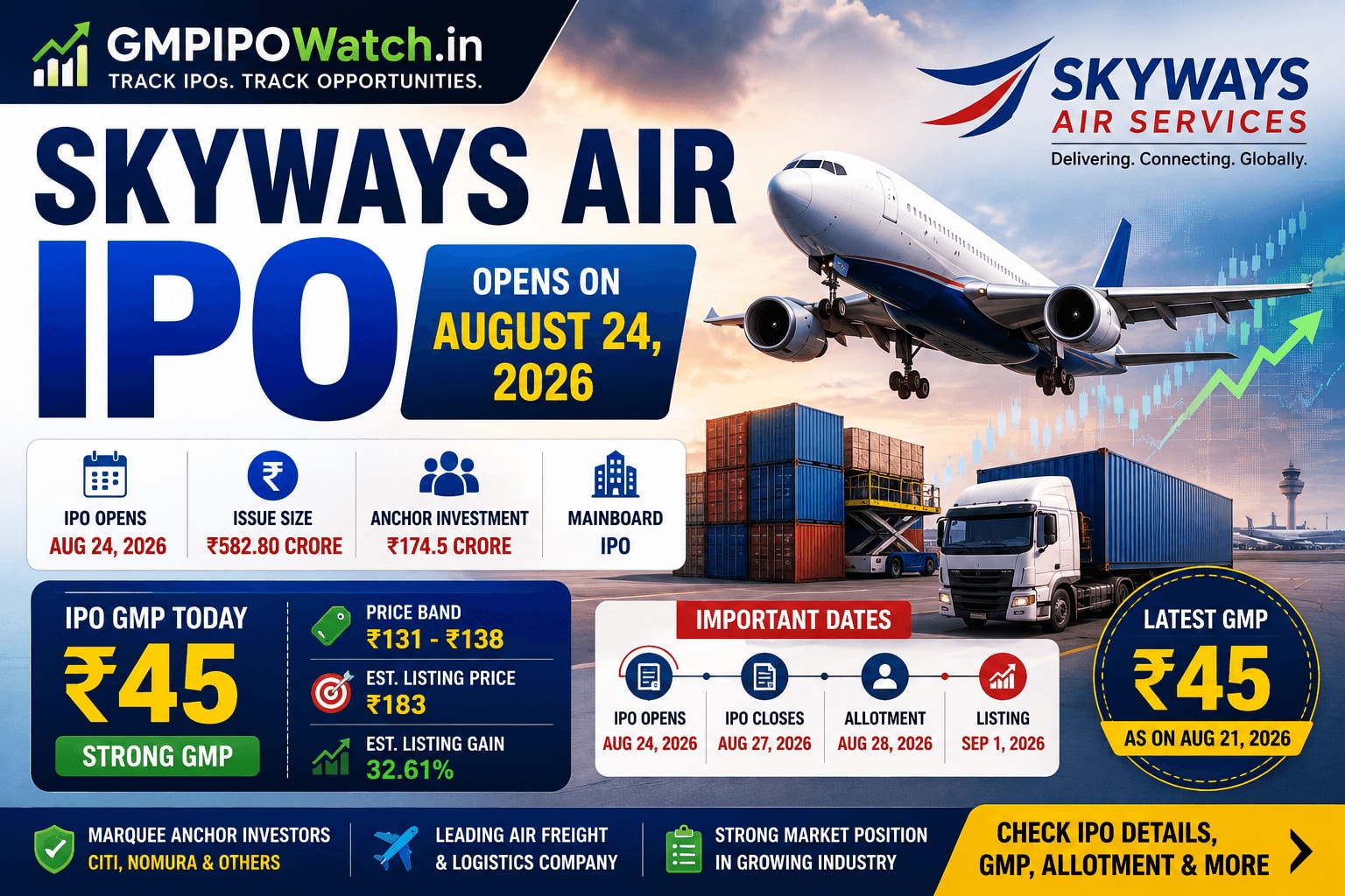 Skyways Air Services IPO Opens on August 24: ₹174.5 Crore Anchor Investment, GMP at ₹45