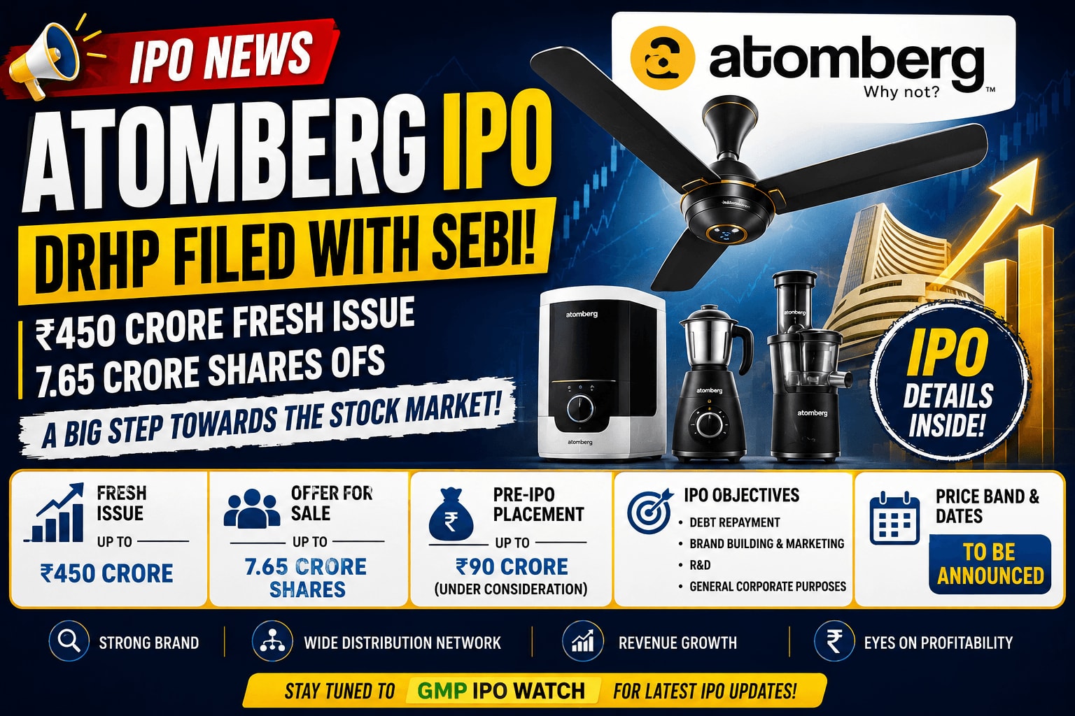 Atomberg IPO: ₹450 Crore Fresh Issue, 7.65 Crore Shares OFS as Appliance Maker Files DRHP