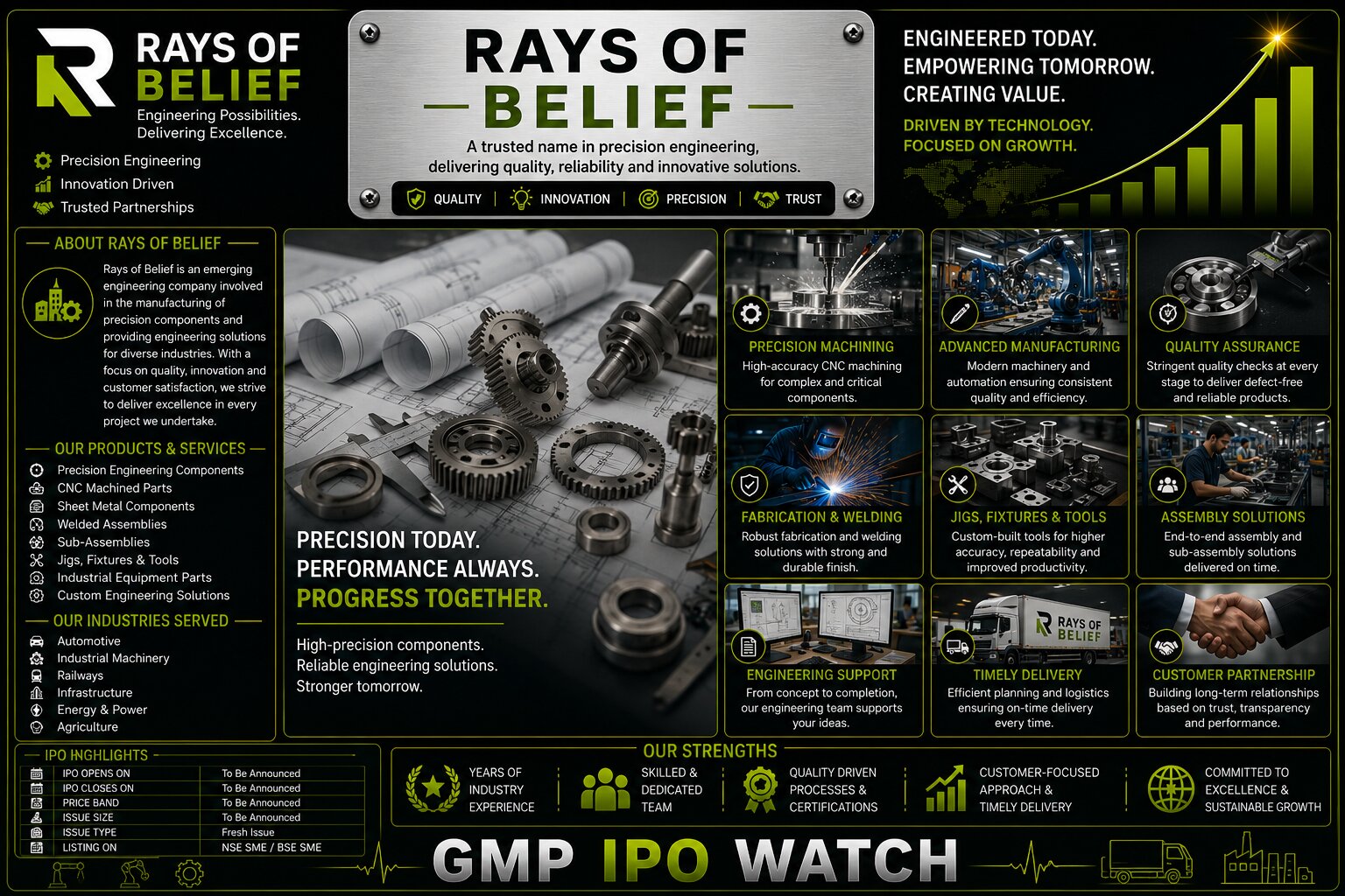 Rays of Belief IPO: Mom’s Belief Parent Sets ₹227–₹239 Price Band for ₹125 Crore Mainboard Issue
