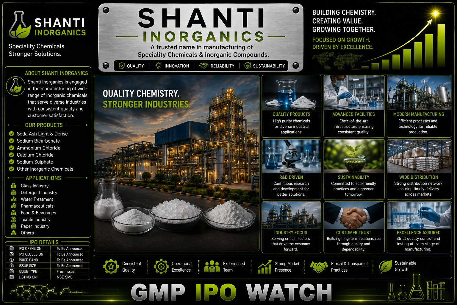 Shanti Inorganics IPO: ₹47.24 Crore NSE SME Issue Opens August 31; Sulphur-Based Chemicals Maker Plans Major Capacity Expansion