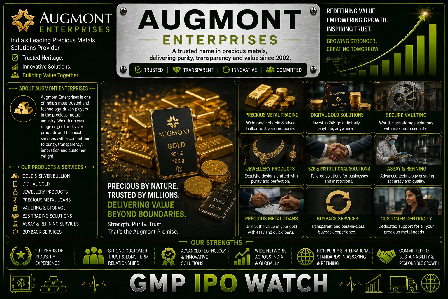 Augmont Enterprises IPO Closes Today: ₹825 Crore Issue Sees Strong Demand as Gold & Silver Platform GMP Signals 40%+ Premium