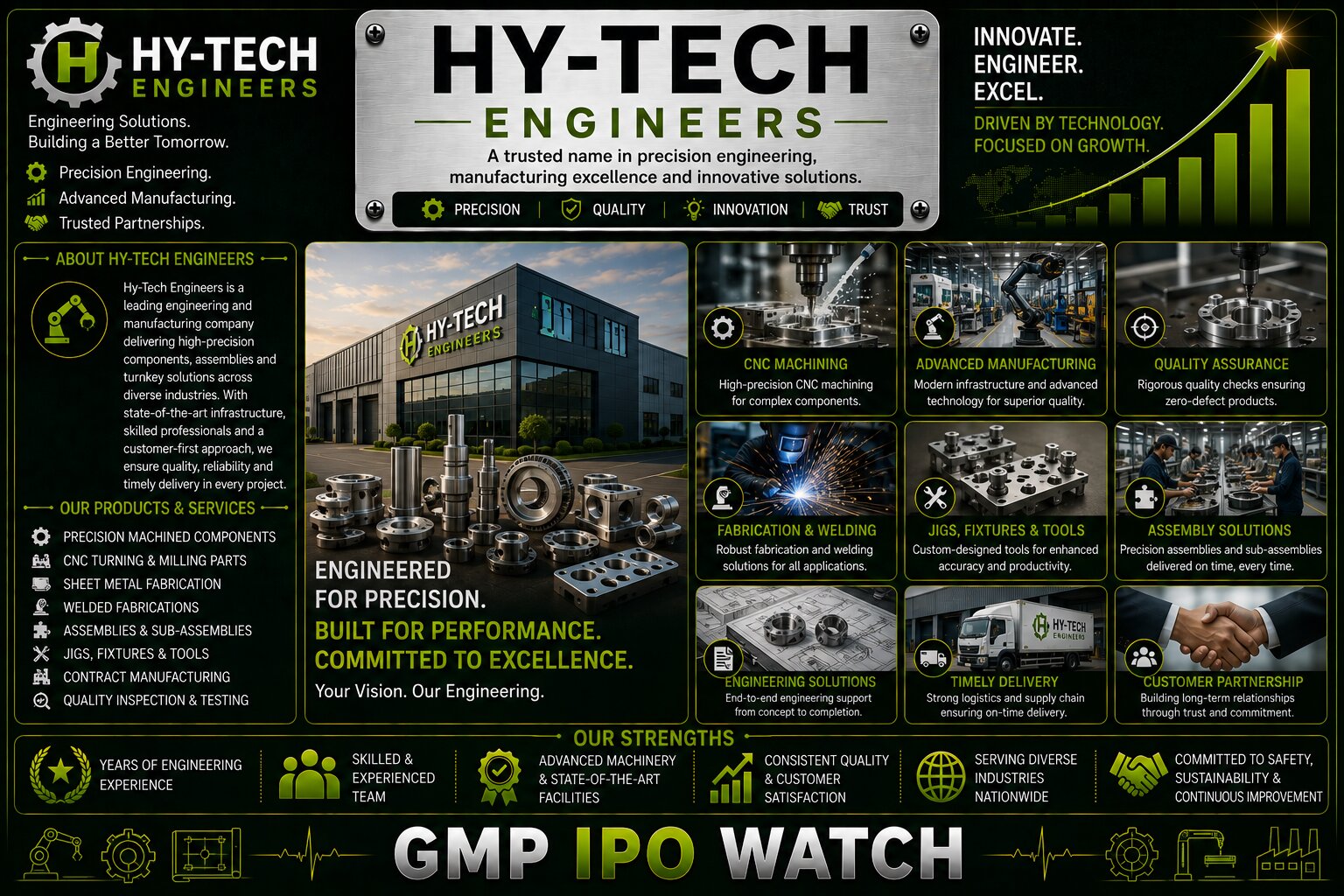 Hy-Tech Engineers IPO Day 2: Subscription Crosses 11 Times as GMP Jumps to ₹30