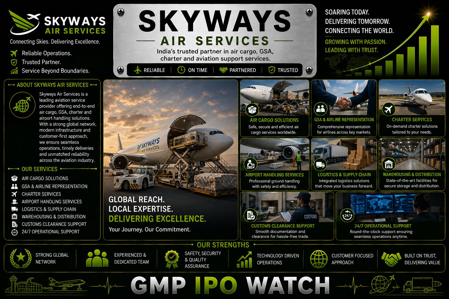Skyways Air Services IPO Day 2: ₹583 Crore Issue in Focus as GMP Signals 23% Premium