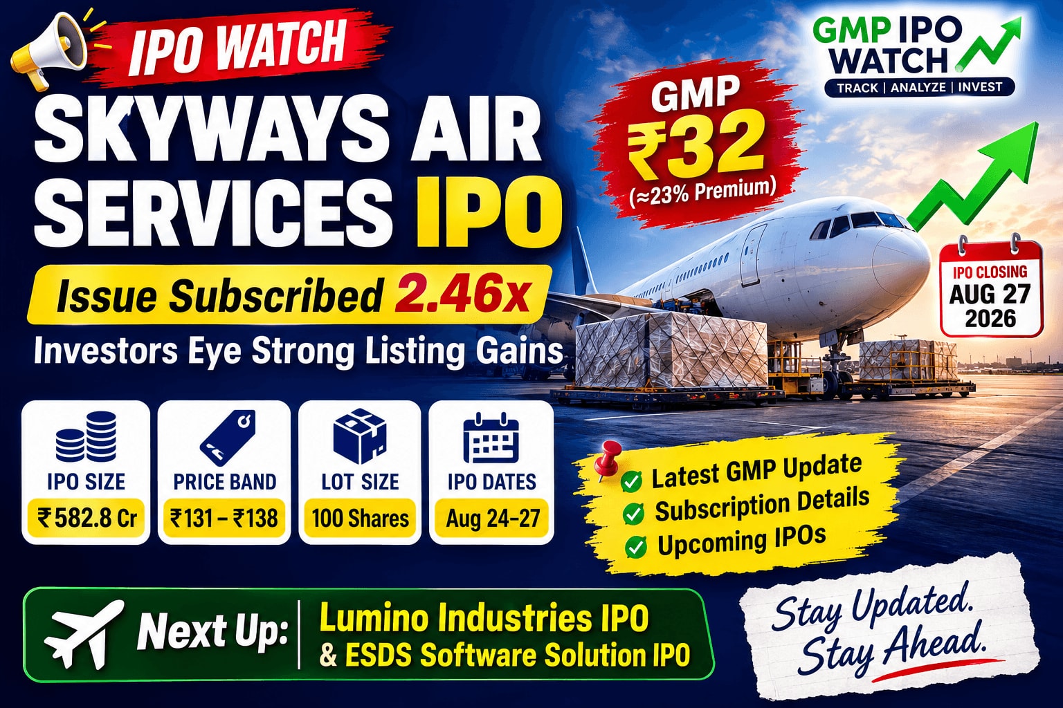 Skyways Air Services IPO GMP Today: Issue Subscribed 2.46x as Investors Turn Focus to Upcoming IPOs