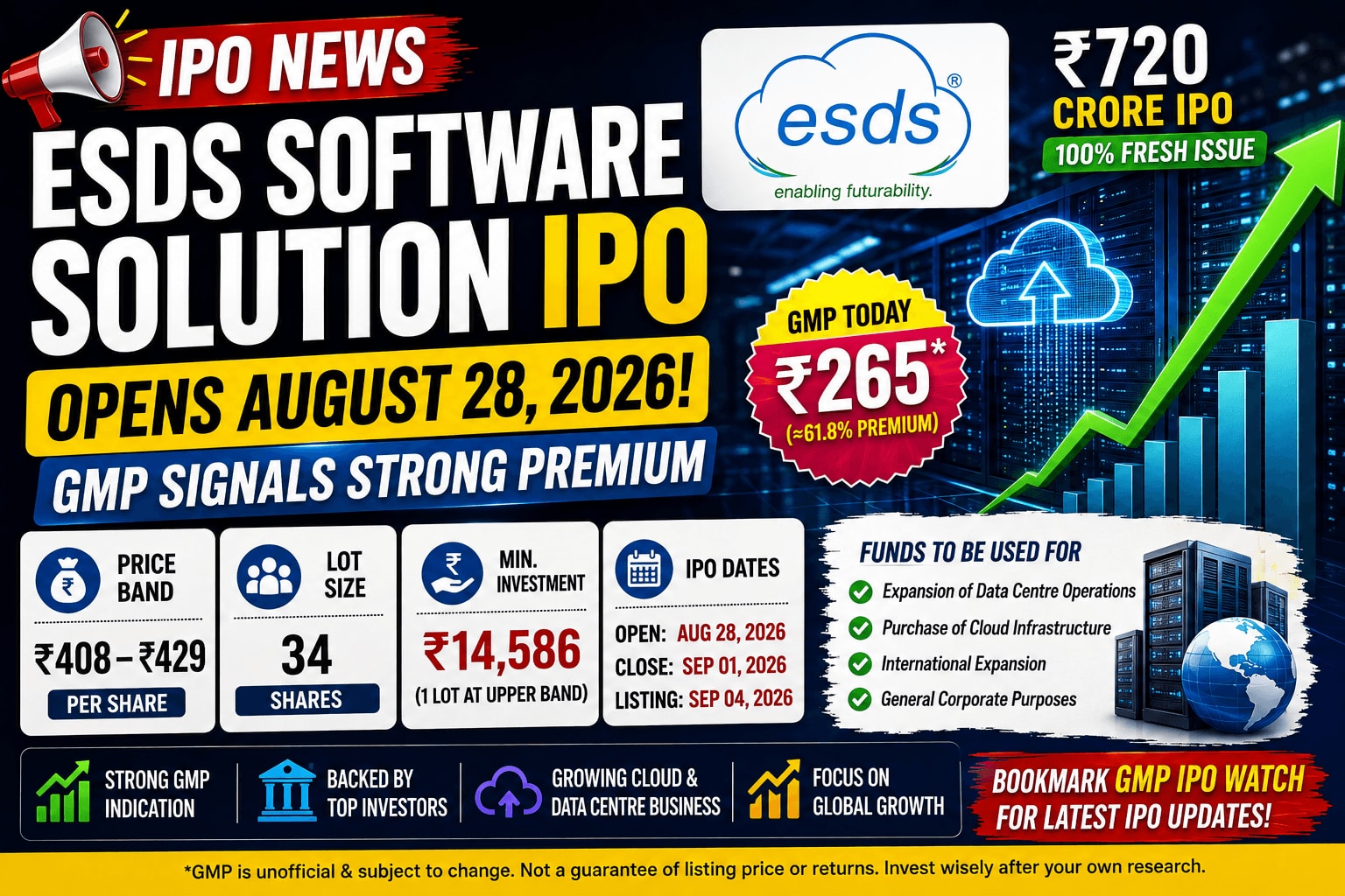 ESDS Software Solution IPO GMP Today: ₹720 Crore IPO Opens August 28, GMP Signals Strong Premium