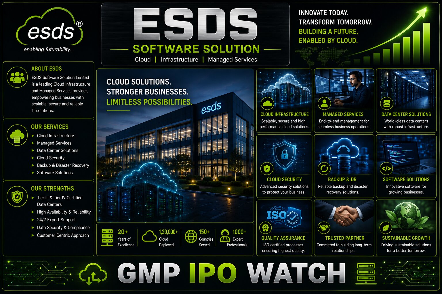 ESDS Software Solution IPO: ₹720 Crore Mainboard Issue Opens August 28; AI Cloud and Data Centre Expansion in Focus