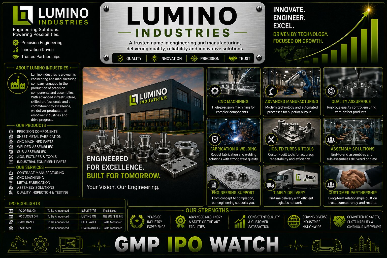 Lumino Industries IPO Opens Today: ₹700 Crore Issue Draws Attention as GMP Signals Around 61% Premium