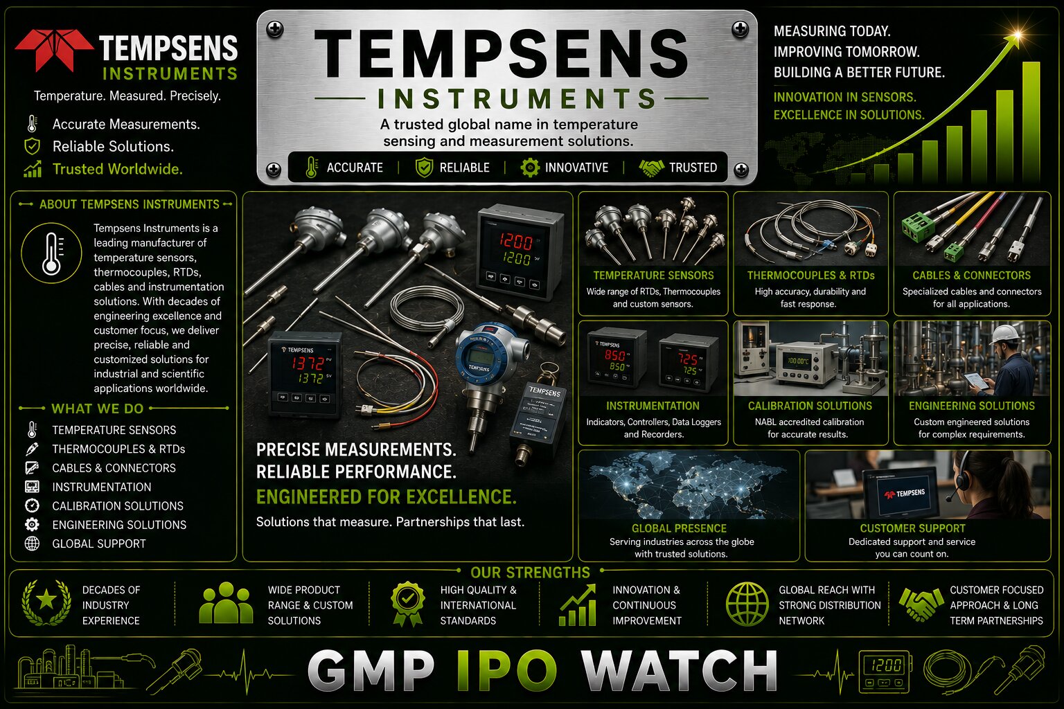 Tempsens Instruments IPO Listing at 111% Premium | GMP IPO Watch