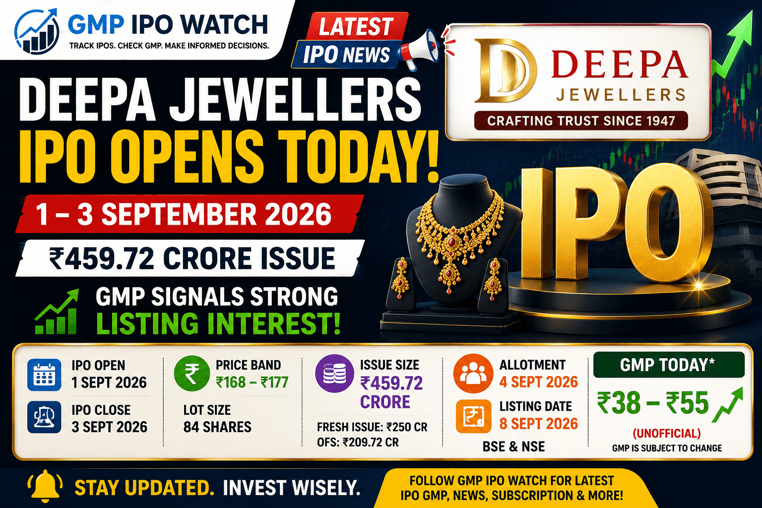 Deepa Jewellers IPO Opens Today: GMP, Price & Details