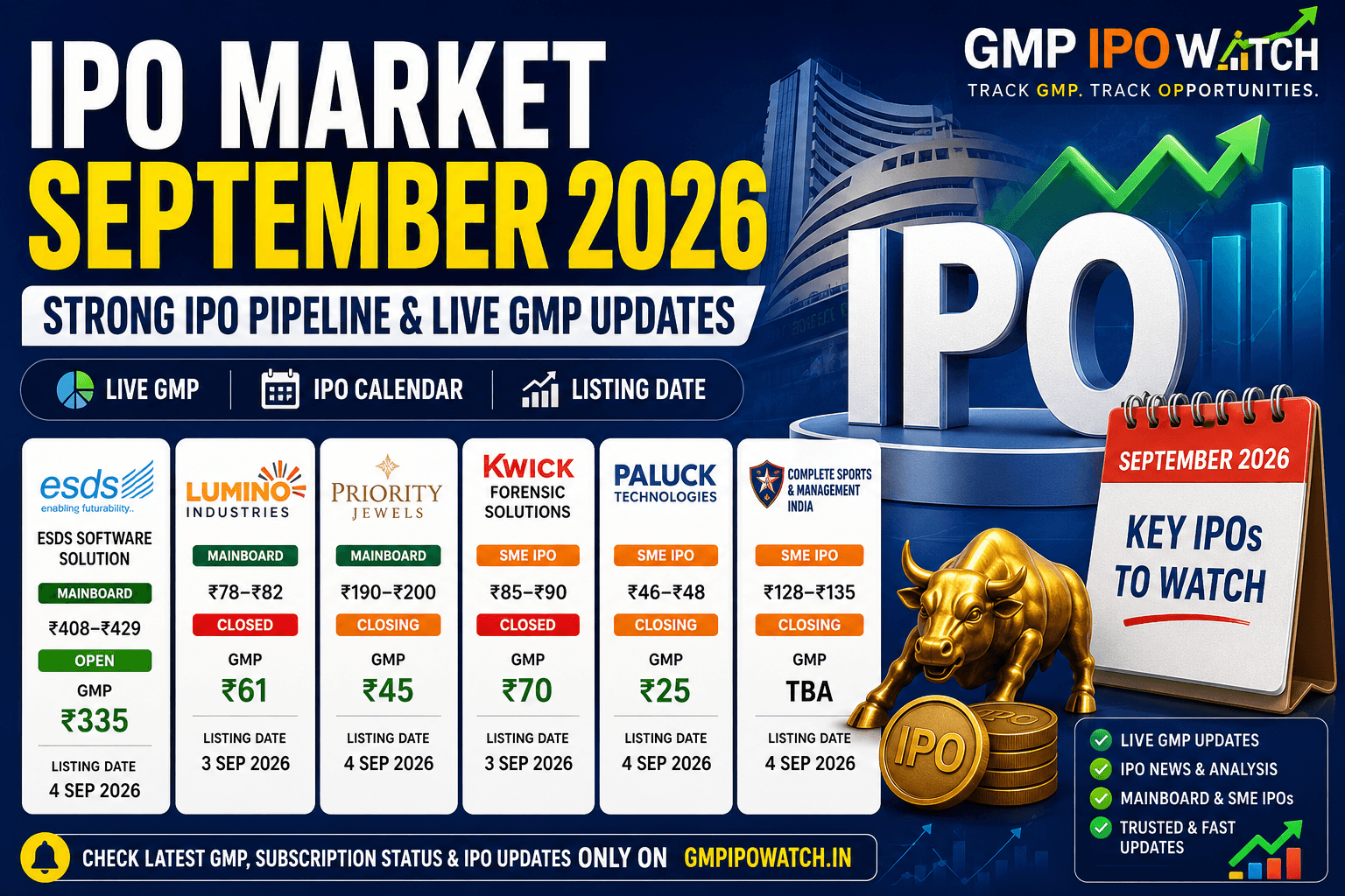 IPO Market September 2026: Strong IPO Pipeline, Live GMP and Key Issues to Watch