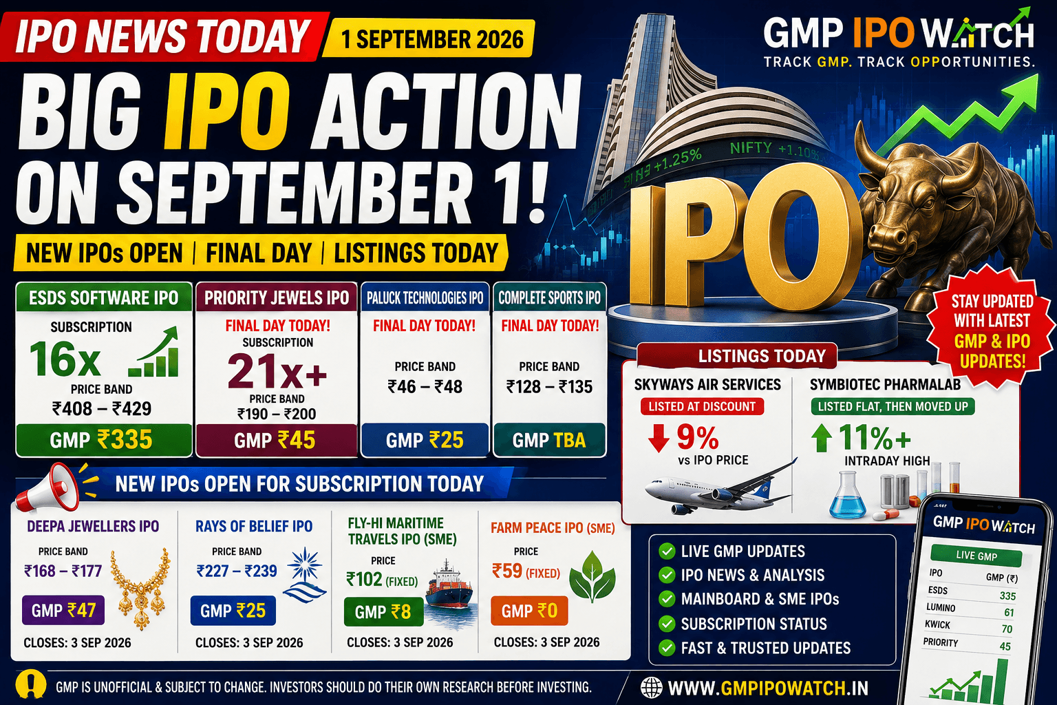 IPO News Today: ESDS Software IPO Nears 16x Subscription as New IPOs Open on September 1