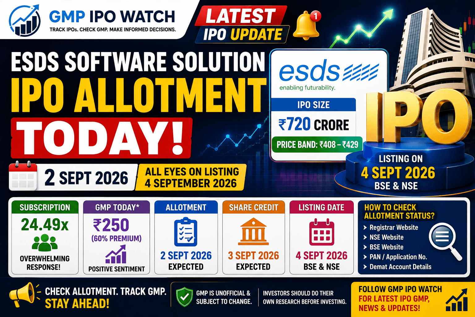 ESDS Software Solution IPO Allotment Today: GMP, Subscription, Listing Date & How to Check Status