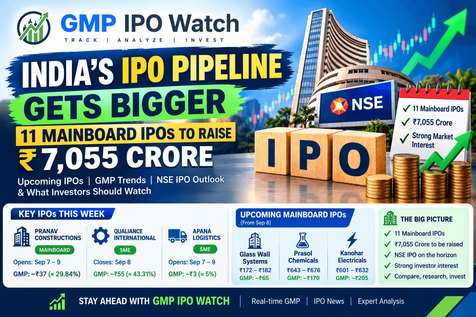 India IPO Pipeline: 11 Mainboard IPOs to Raise ₹7,055 Crore